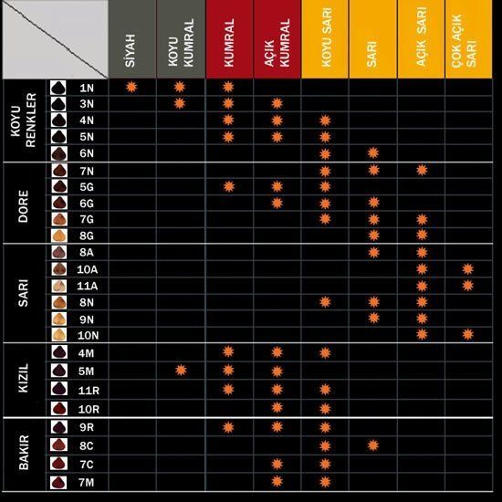 Color Soin 6N Blond Fonce Koyu Sarı Cazibesi